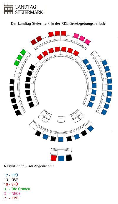 Die aktuelle Sitzeverteilung im Landtag